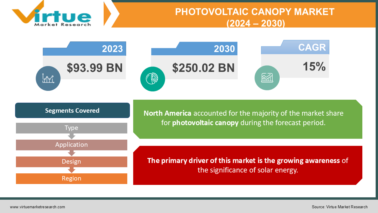 PHOTOVOLTAIC CANOPY 